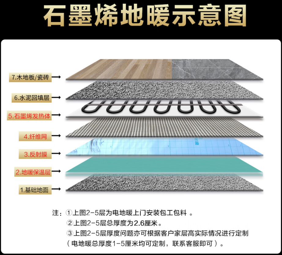 苏尼特左旗 石墨烯电地暖公司哪家好？施工质量核心标准